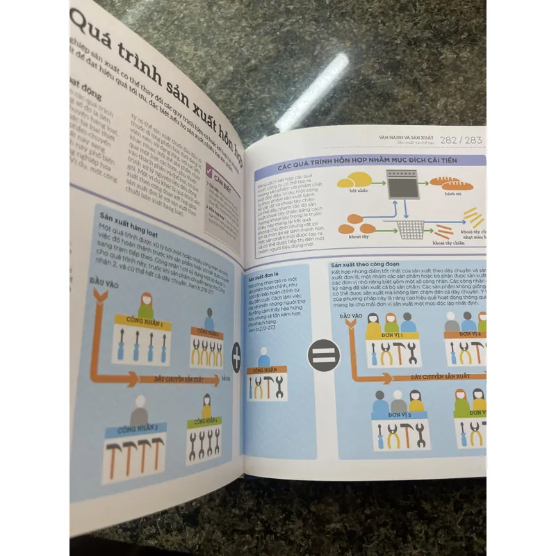 How business works Hiểu hết về kinh doanh  680860