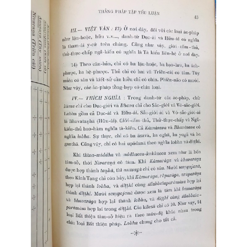 Thắng pháp tập yếu luận - Thích Minh Châu dịch và giải ( trọn bộ 2 tập ) 124607