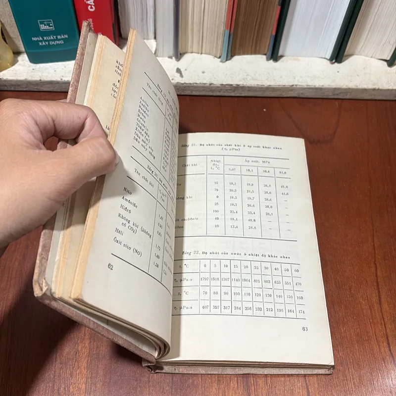 II Tựa sách: Sổ Tay Vật Lý Cơ Sở - N.I.Kôskin & M.G.Sirkêvich - 1987 424357