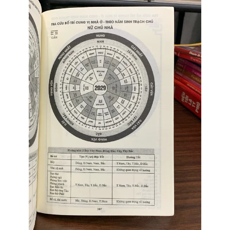 Bố trí phong thuỷ nhà ở- Nguyễn Đình Tuấn 604297