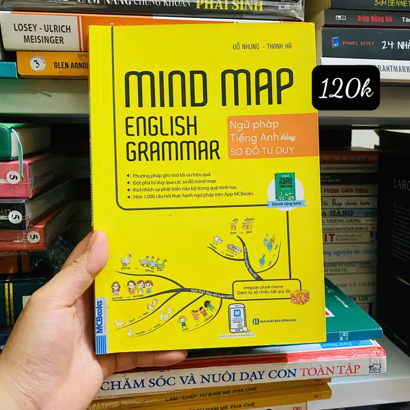 Mind Map English Grammar – Ngữ Pháp Tiếng Anh Bằng Sơ Đồ Tư Duy#HATRA 704344