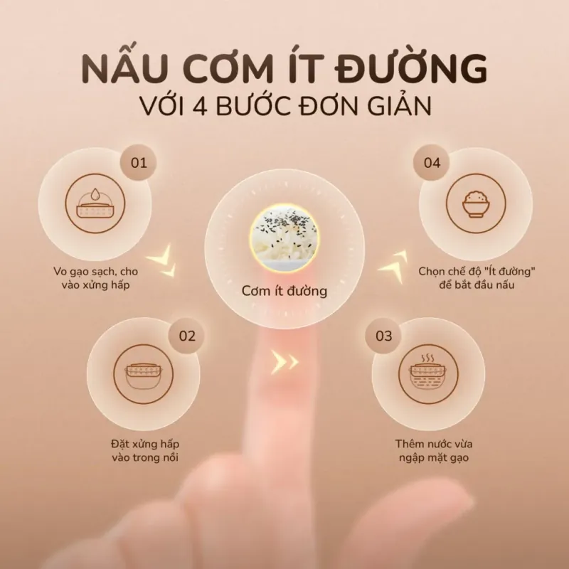 UNIE URC612 – Cơm tơi, ít đường, tốt cho người ăn kiêng 🌾 723263