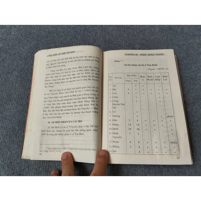 LÀNG BẾN CÁ XƯA VÀ NAY - BẢO TÀNG ĐỒNG NAI 729294