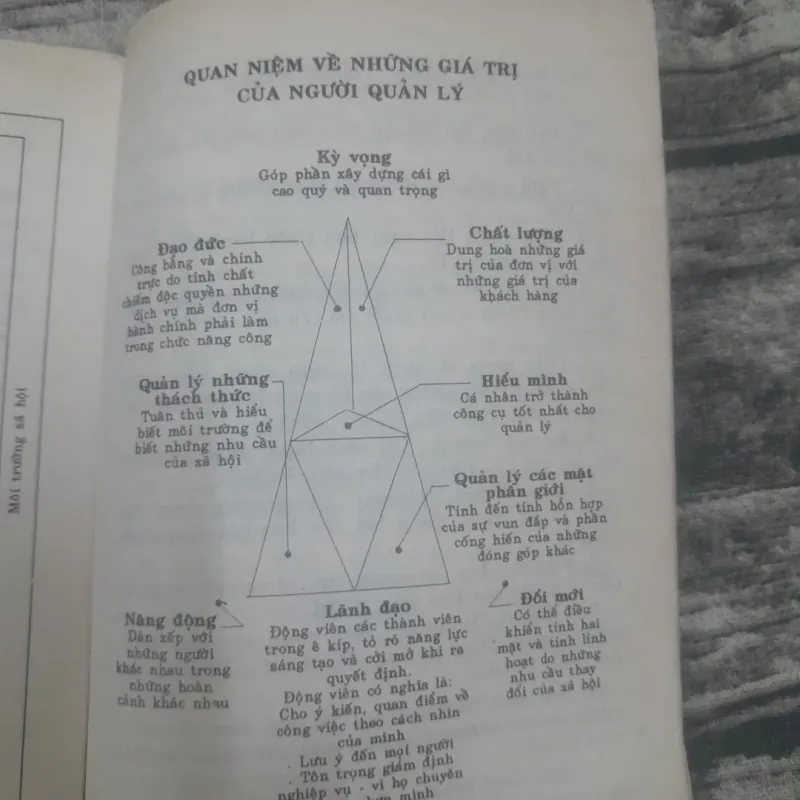 Phương pháp tình huống trong Đào Tạo Hành Chính. GS Tiến sỹ Ng Duy Gia và GS Mai Hữu Khuê. 750793