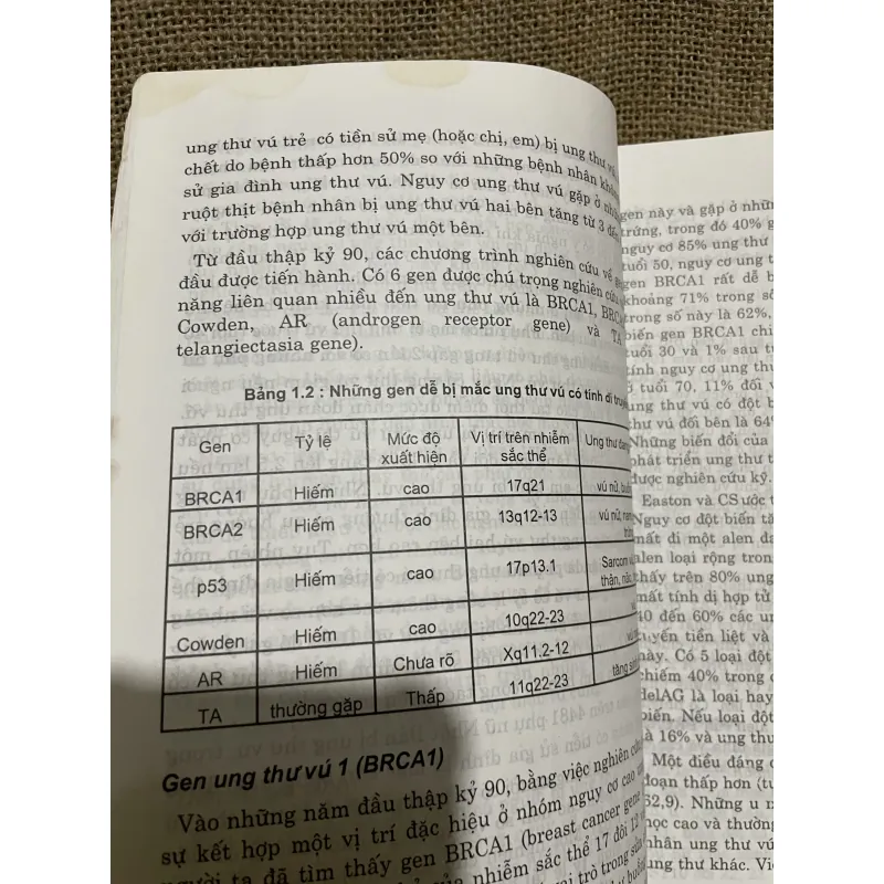 Bệnh ung thư vú - CHỦ BIÊN: PGS. TS NGUYỄN BÁ ĐỨC- khổ lớn  977949