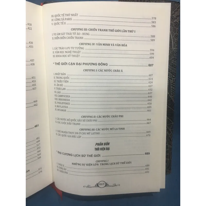 Lịch sử phát triển nhân loại 1000347