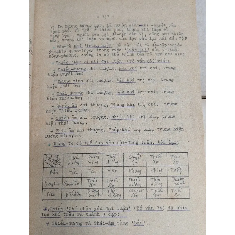 Nội kinh linh khu - dịch giả Huỳnh Minh Đức 588846