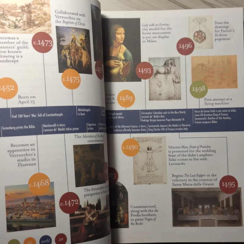 Walter Isaacson - Leonardo da Vinci: the biography 933907