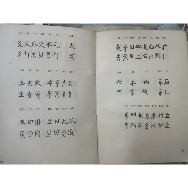 TỰ HỌC HÁN VĂN 696848