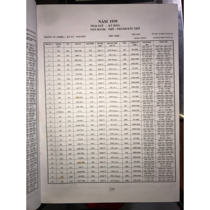 Lịch Vạn Niên Trạch Cát 1925-2025 548484