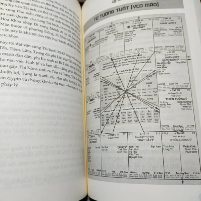 Tử Vi Dễ Hiểu - Thực Hành Tổng Hợp 1 1021155