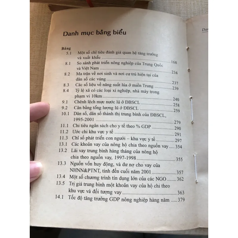 Làm gì cho nông thôn Việt Nam-Phạm Đỗ Chí và cộng sự 961399