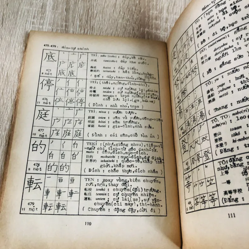 HƯỚNG DẪN CÁCH VIẾT & ĐỌC NHẬT NGỮ 971816