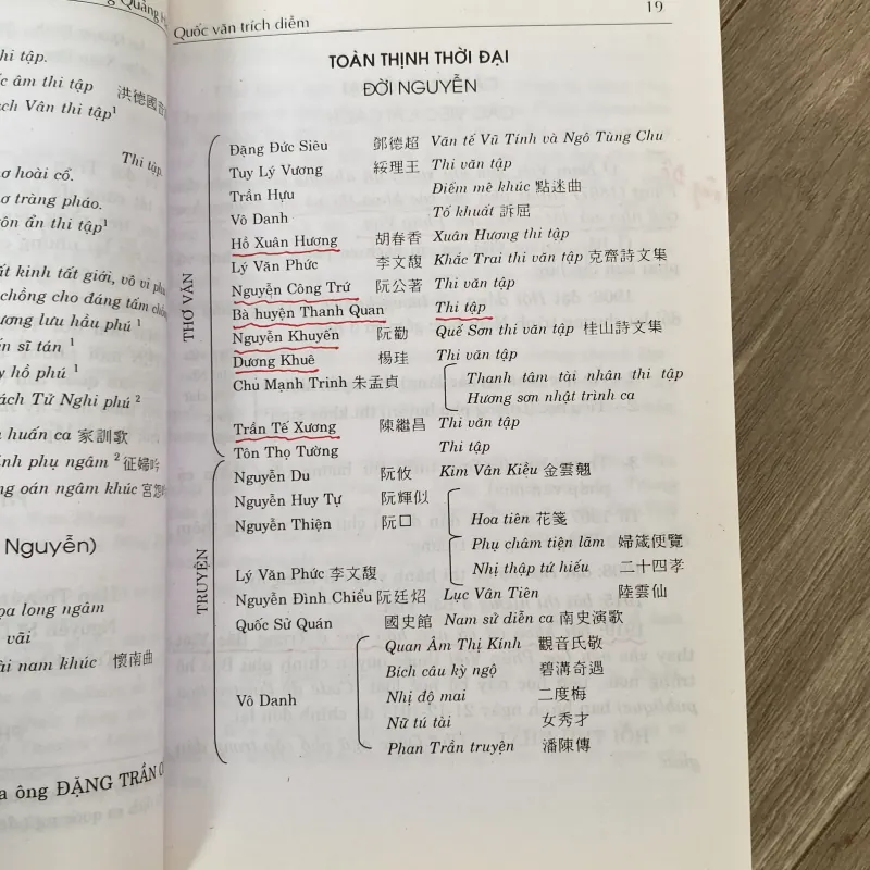 QUỐC VĂN TRÍCH DIỄM, DƯƠNG QUẢNH HÀM (XB 2005) 1009762