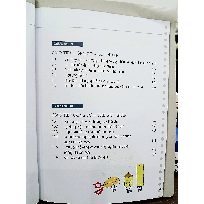 Ứng xử thông minh, lập trình sự nghiệp – Trương Vĩ Văn 551988