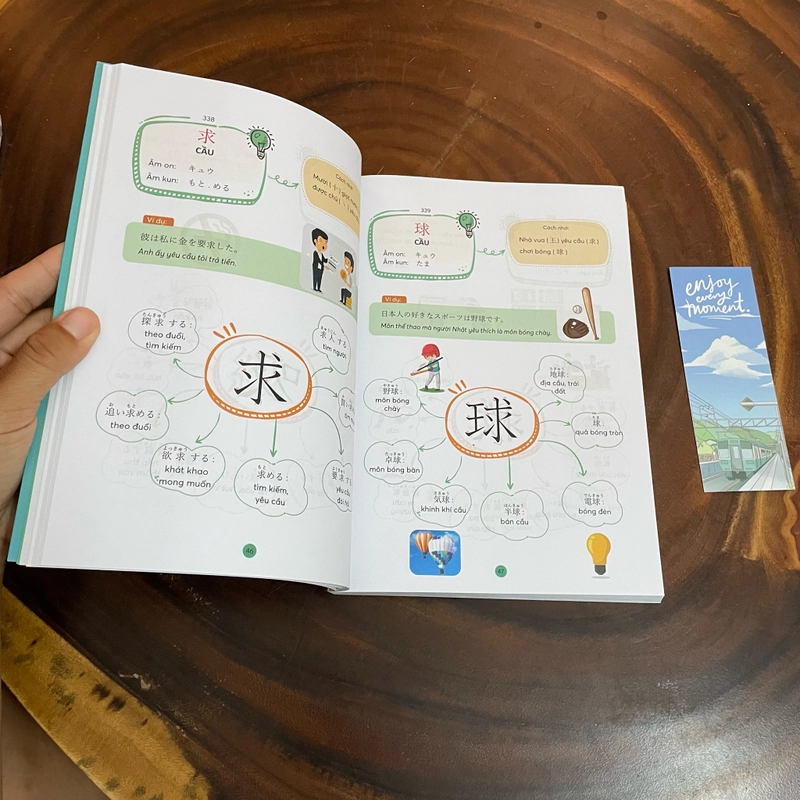 II Tựa sách: Mind Map Tiếng Nhật Kanji _ Dành Cho Trình Độ Trung Cấp - 2024 462427
