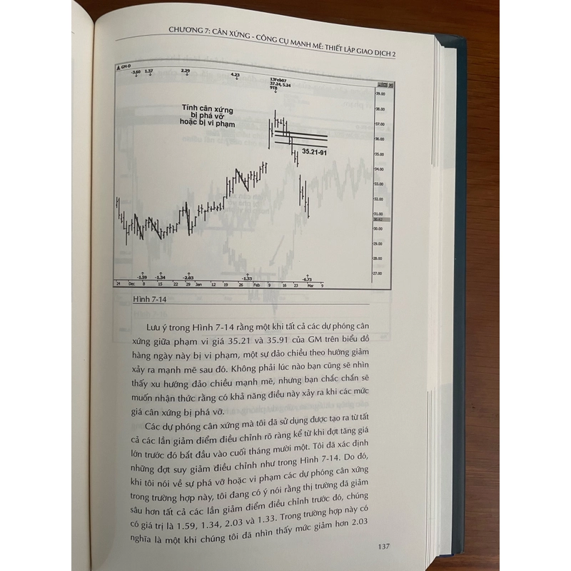Fibonacci Trading 496951