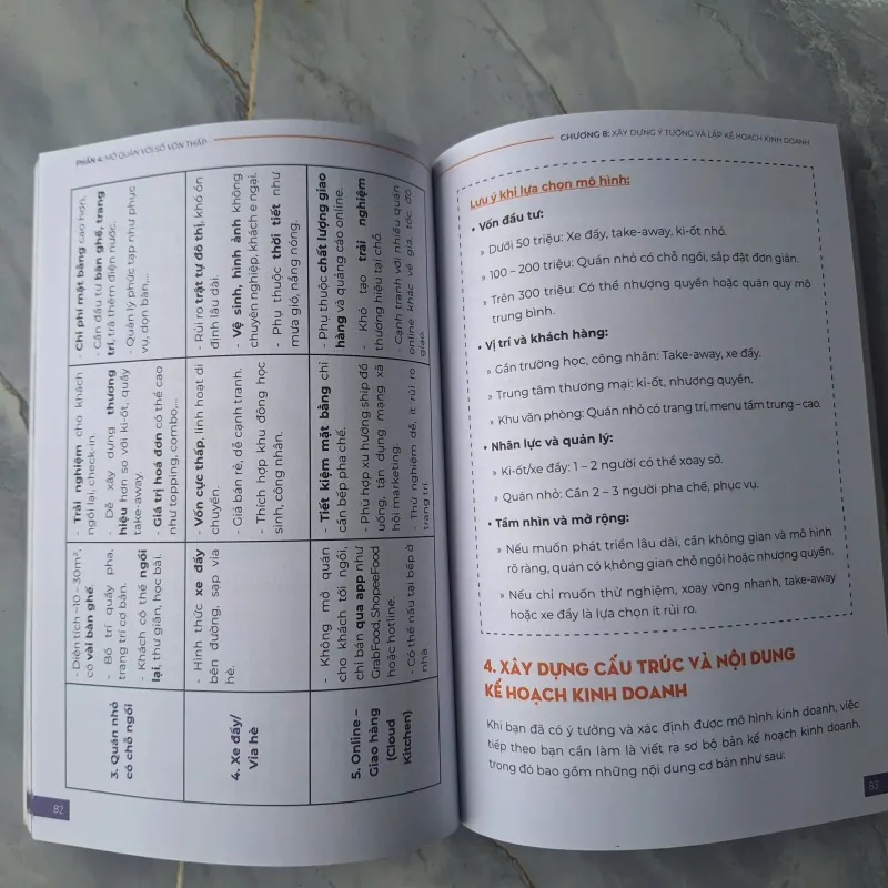 Combo 2 sách Công thức nấu ăn để tự mở nhà hàng, Hướng dẫn pha chế Trà sữa & Cà phê 606033