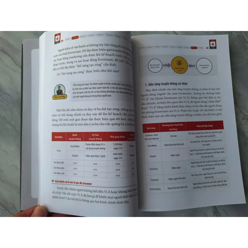 Sách Livestream Bán Hàng Trực Tuyến Thực Chiến 697495