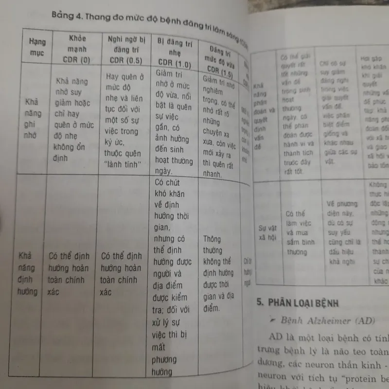 Y học- Bẹnh Đãng trí tuổi già. Tác giả Cao Chi- SGBook dịch 716505