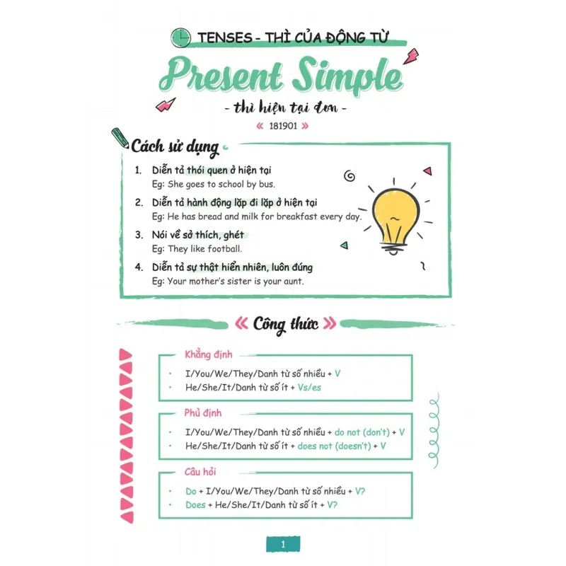 Sổ tay ngữ pháp Tiếng Anh 795806