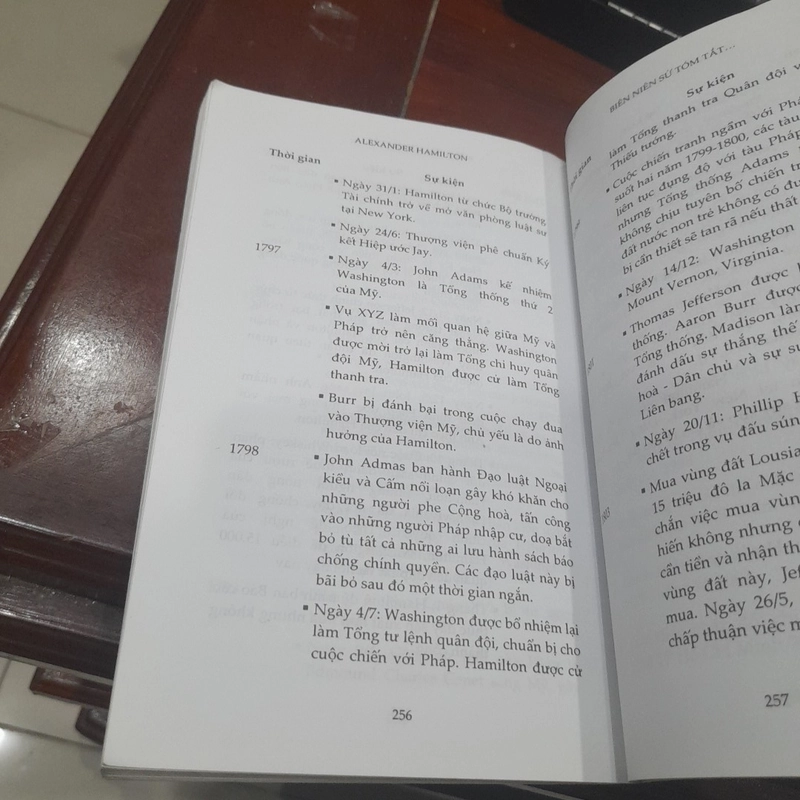 Hồ sơ quyền lực - ALEXANDER HAMILTON (Nguyễn Cảnh Bình dịch và giới thiệu) 319172