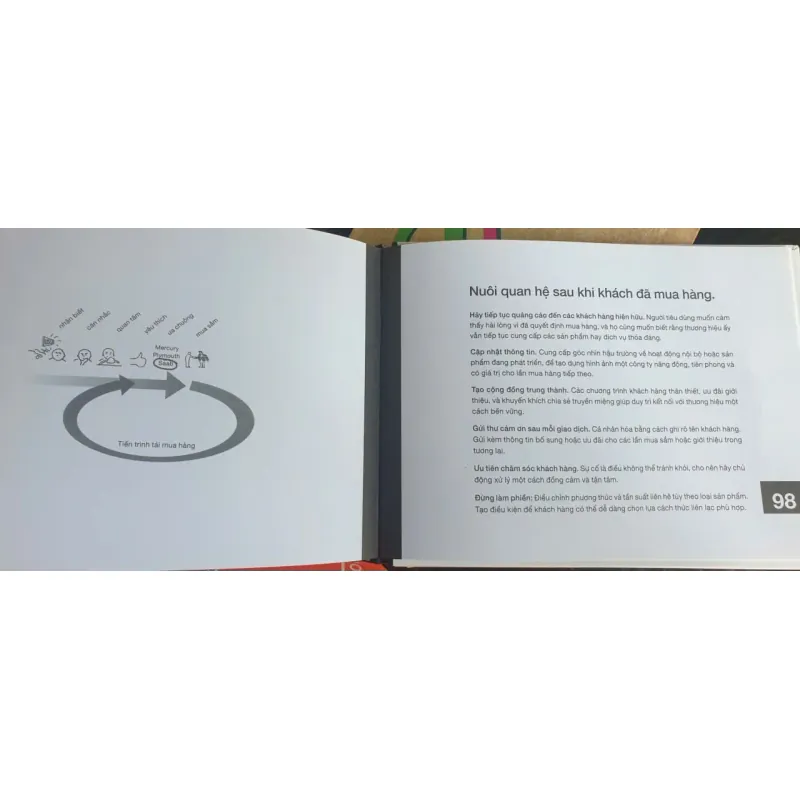 101 Bài Học Về Nghệ Thuật Quảng Cáo 801036