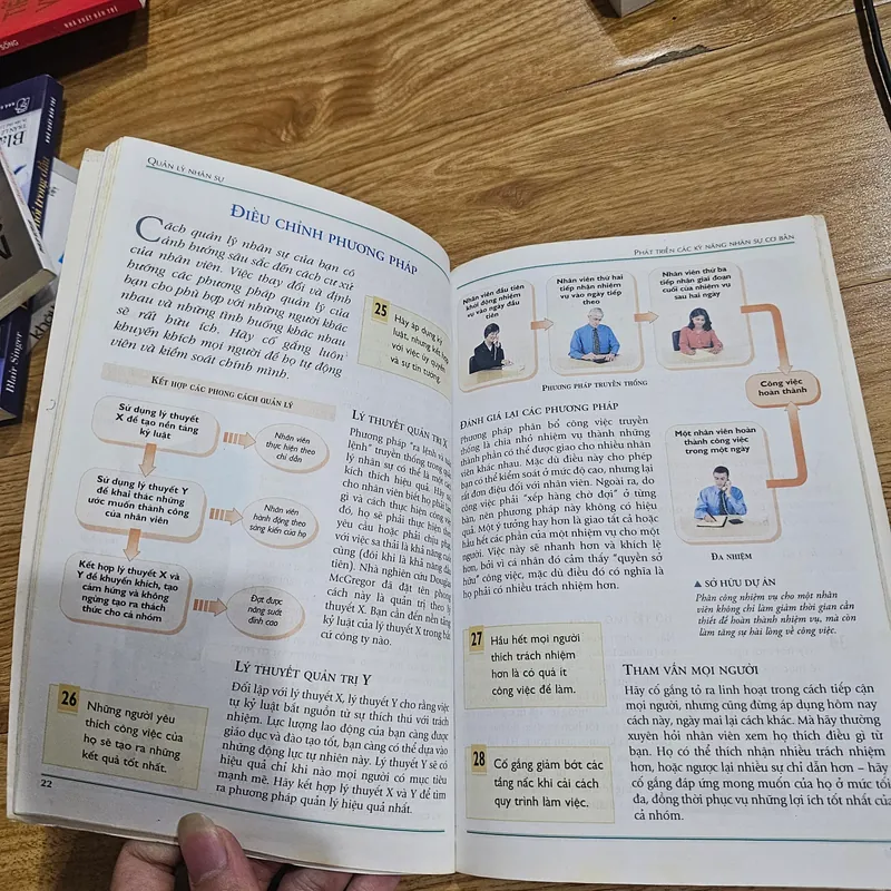 Quản lý nhân sự
 702906