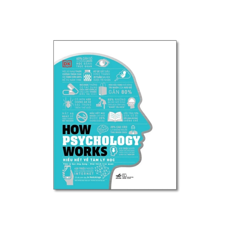 How Psychology Works_Hiểu hết về tâm lý học 729635