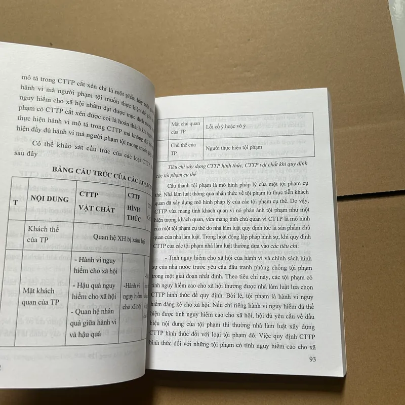 Giáo trình luật hình sự Việt Nam - phần chung 621599