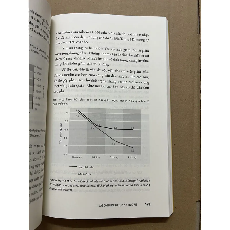 Hướng Dẫn Nhịn Ăn Khoa Học 715507