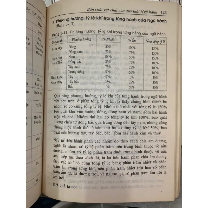 HỌC THUYẾT ÂM DƯƠNG NGŨ HÀNH - LÊ VĂN SỬU 776728