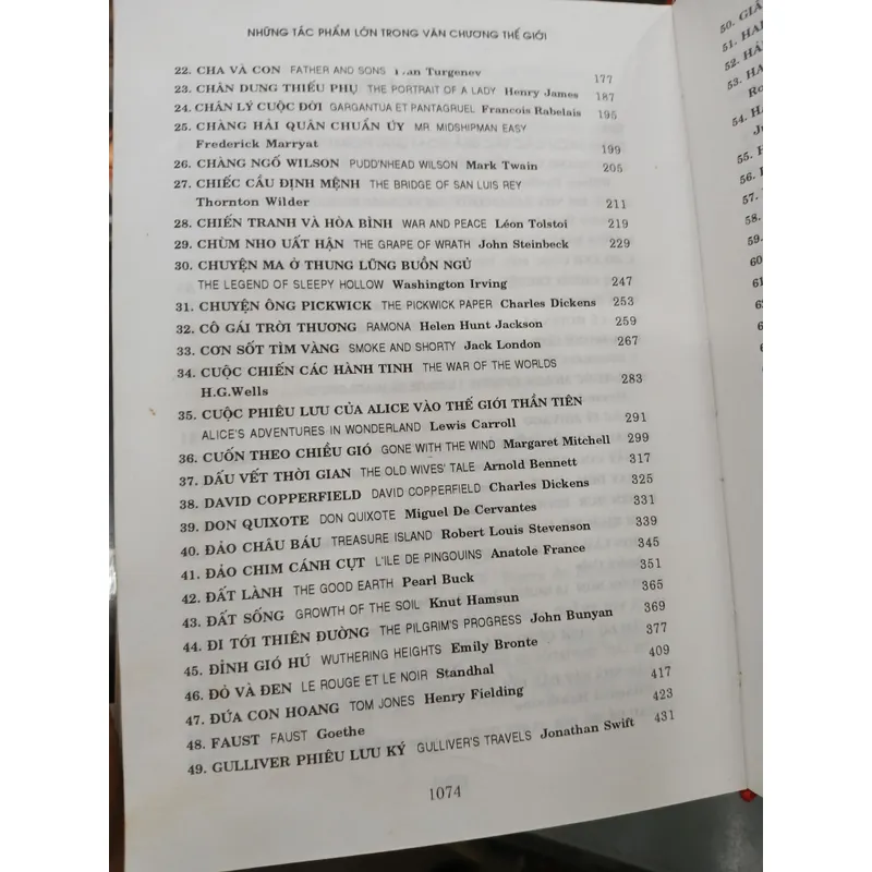 NHỮNG TÁC PHẨM LỚN TRONG VĂN CHƯƠNG THẾ GIỚI - VŨ DZŨNG biên soạn 730173