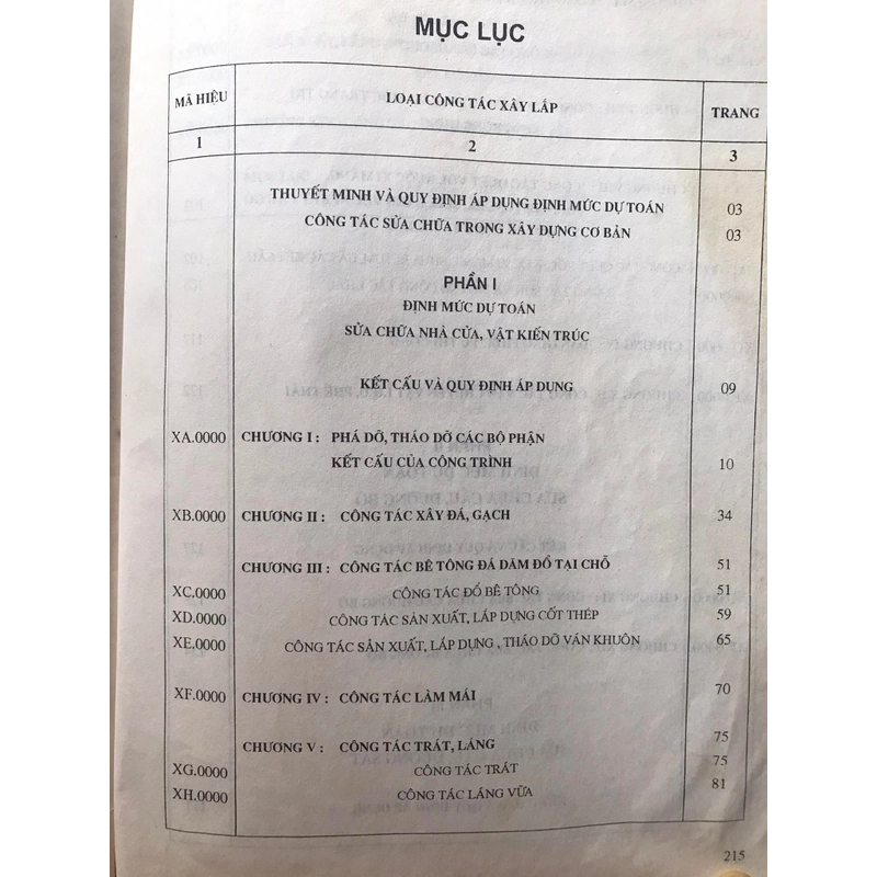 ĐỊNH MỨC DỰ TOÁN CÔNG TÁC SỬA CHỮA TRONG XÂY DỰNG CƠ BẢN 465832