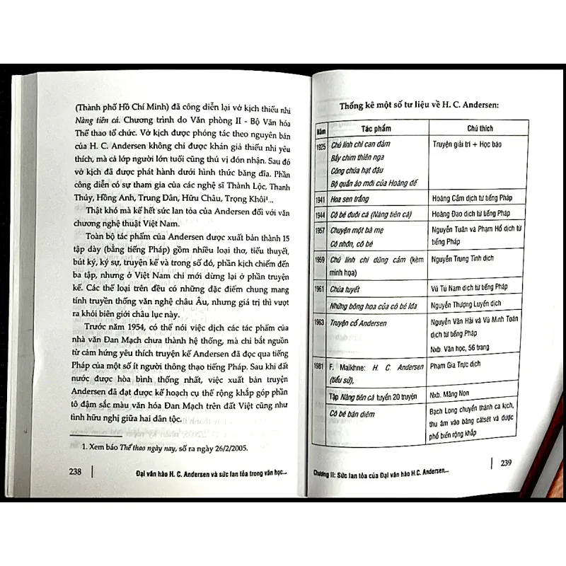 H.C. ANDERSEN VÀ SỨC LAN TỎA TRONG VĂN HỌC - NGHỆ THUẬT VIỆT NAM 1031740