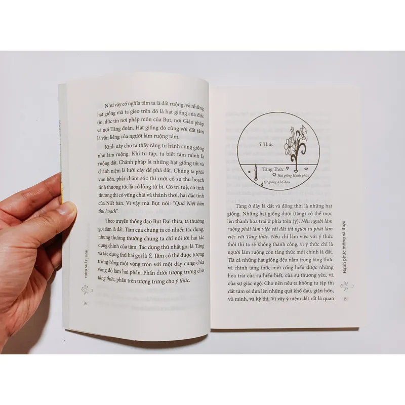 Hạnh Phúc Mộng Và Thực - Thích Nhất Hạnh 739746