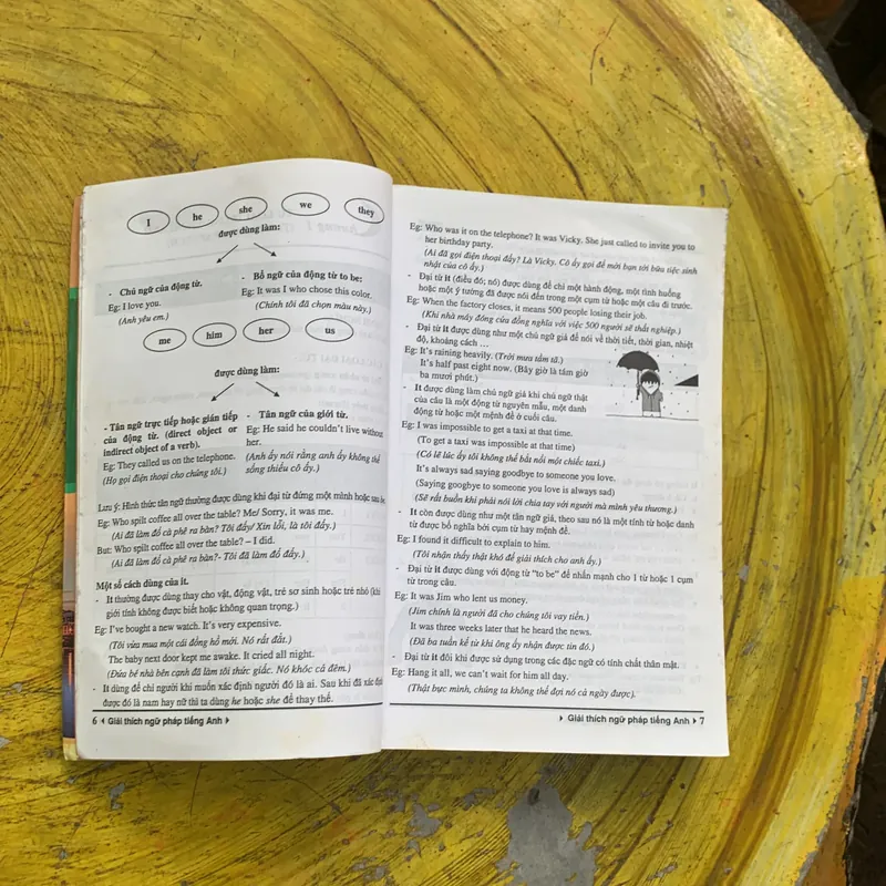 GIẢI THÍCH NGỮ PHÁP TIẾNG ANH - THE WINDY 737130