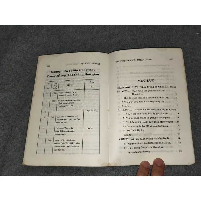 LỊCH SỬ THẾ GIỚI I 698850