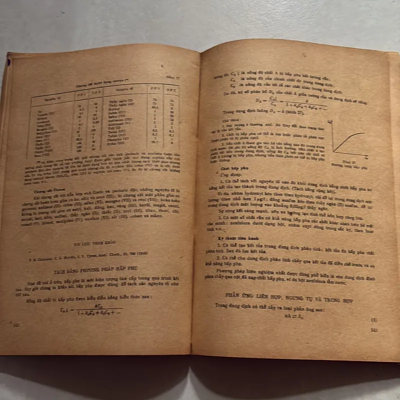 Các phương pháp Hoá phân tích Tập 1 714757