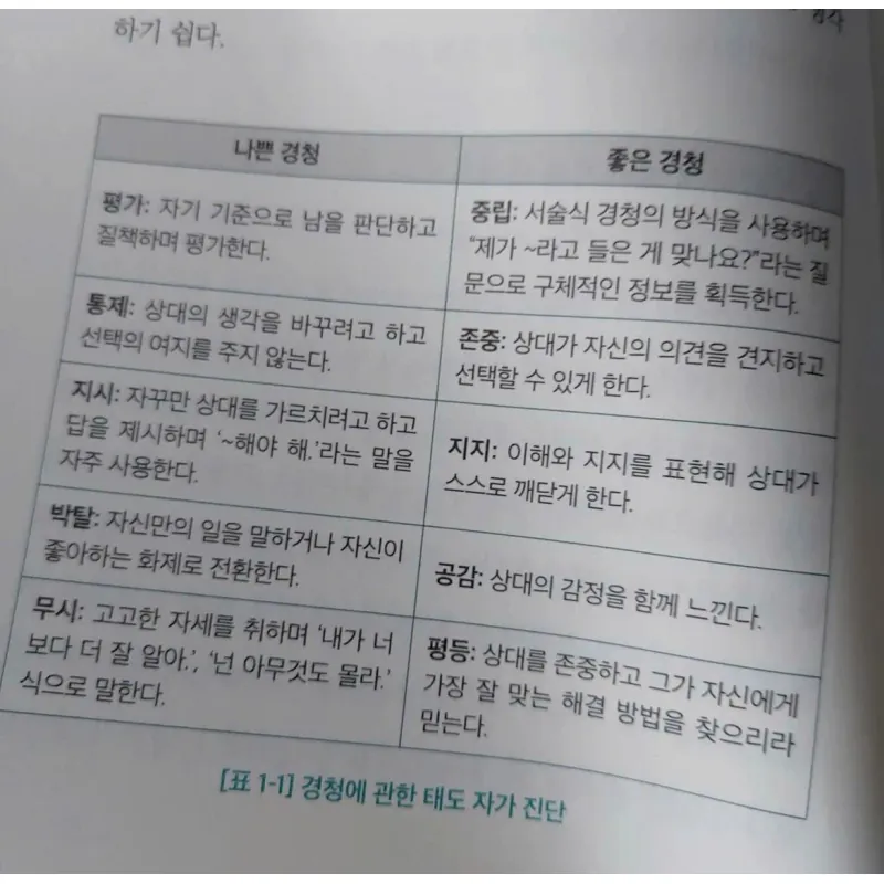 Bí mật để giao tiếp thành công [호감 가는 말투에는 비밀이 있다] 789070