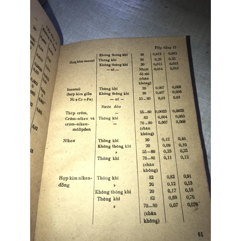 Ăn mòn trong sản xuất thực phẩm và các phương pháp bảo vệ 785757