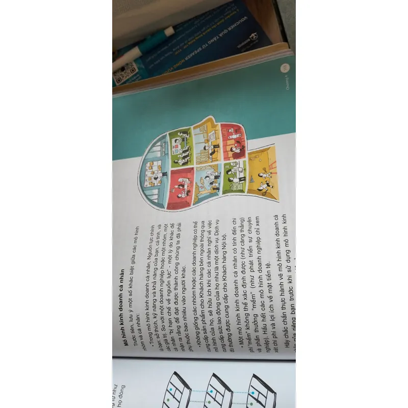 Mô hình kinh doanh nhóm, Business Model for teams (giá trị) 602596