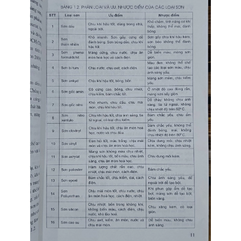 Công nghệ sơn - Nguyễn Văn Lộc 1022114