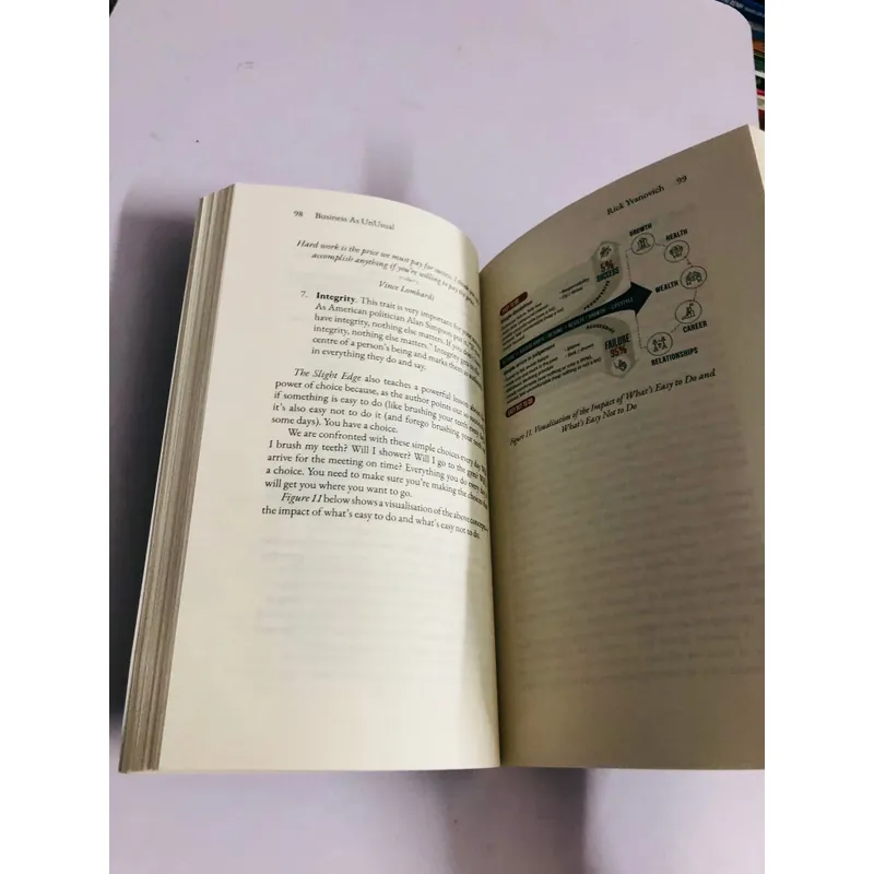 📖 BUSINESS AS UNUSUAL – Rick Yvanovich 601983