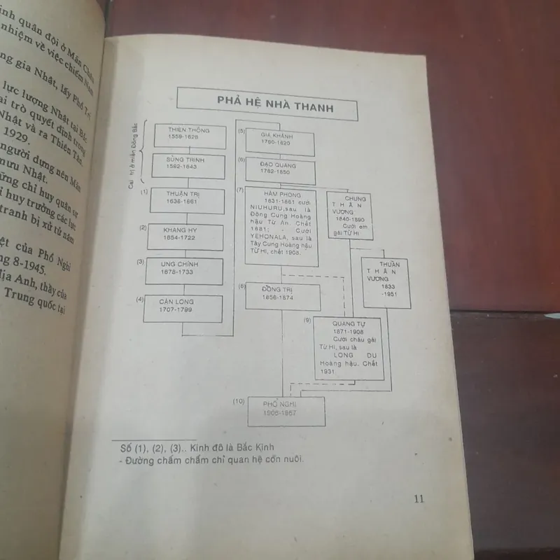 Aisin Gioro Phổ Nghi - HOÀNG ĐẾ CUỐI CÙNG 694763