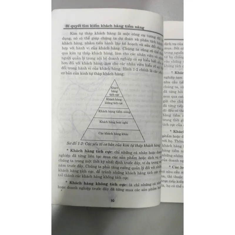 Bí Quyết Tìm Kiếm Khách Hàng Tiềm Năng 1022743