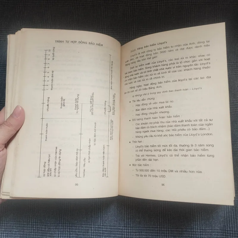 Nghiệp vụ Ngân hàng Quốc tế - PTS. Lê Văn Tề - Năm 1994 655226