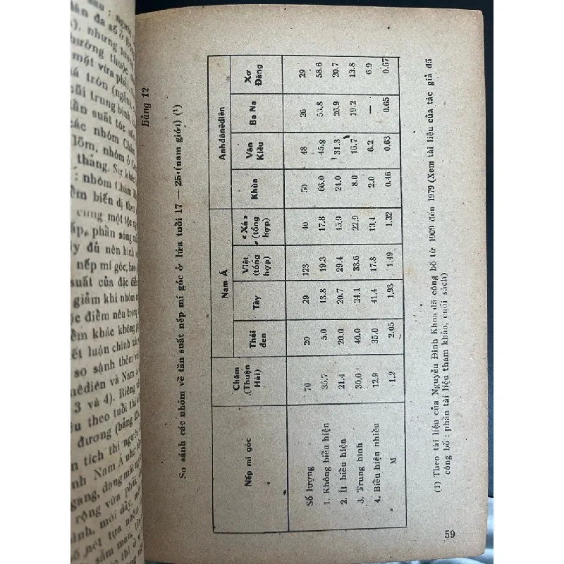 Nhân chủng học Đông Nam Á - Nguyễn Đình Khoa 568404