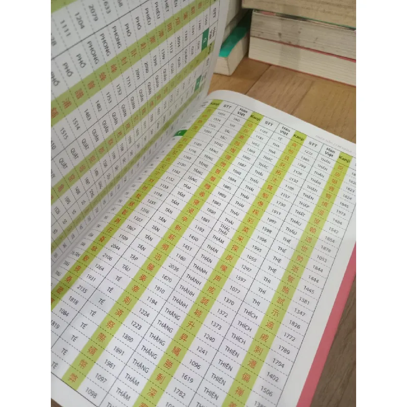 Hack não 2136 Kanji - Toàn Kanji chủ biên 720305