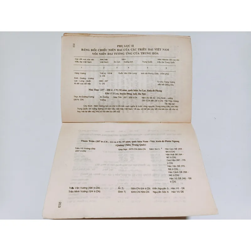 Vua Chúa Việt Nam - Bùi Thiết 728295